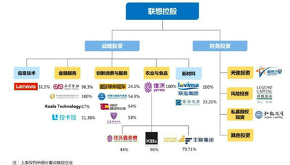 柳傳志談聯(lián)想控股股價(jià)下跌:我們會(huì)把壓力變?yōu)閯?dòng)力