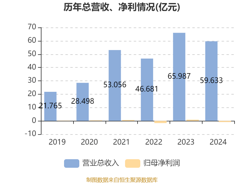 華津國(guó)際控股:2024年虧損9102.6萬元