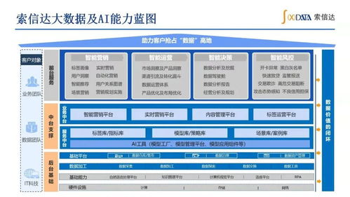 產品創新篇 索信達控股 如何撬動金融數字化轉型的數據驅動力