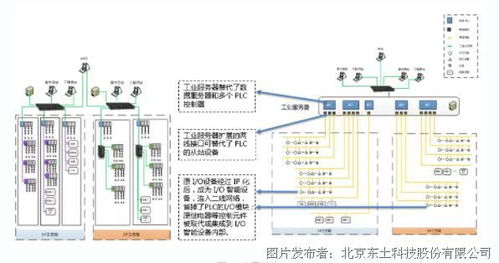 獲獎案例解讀 東土科技以5G工業互聯網，締造智慧工廠新標桿