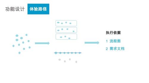 當(dāng)金融遇見互聯(lián)網(wǎng) 互聯(lián)網(wǎng)接入及相關(guān)服務(wù)的變革與機(jī)遇