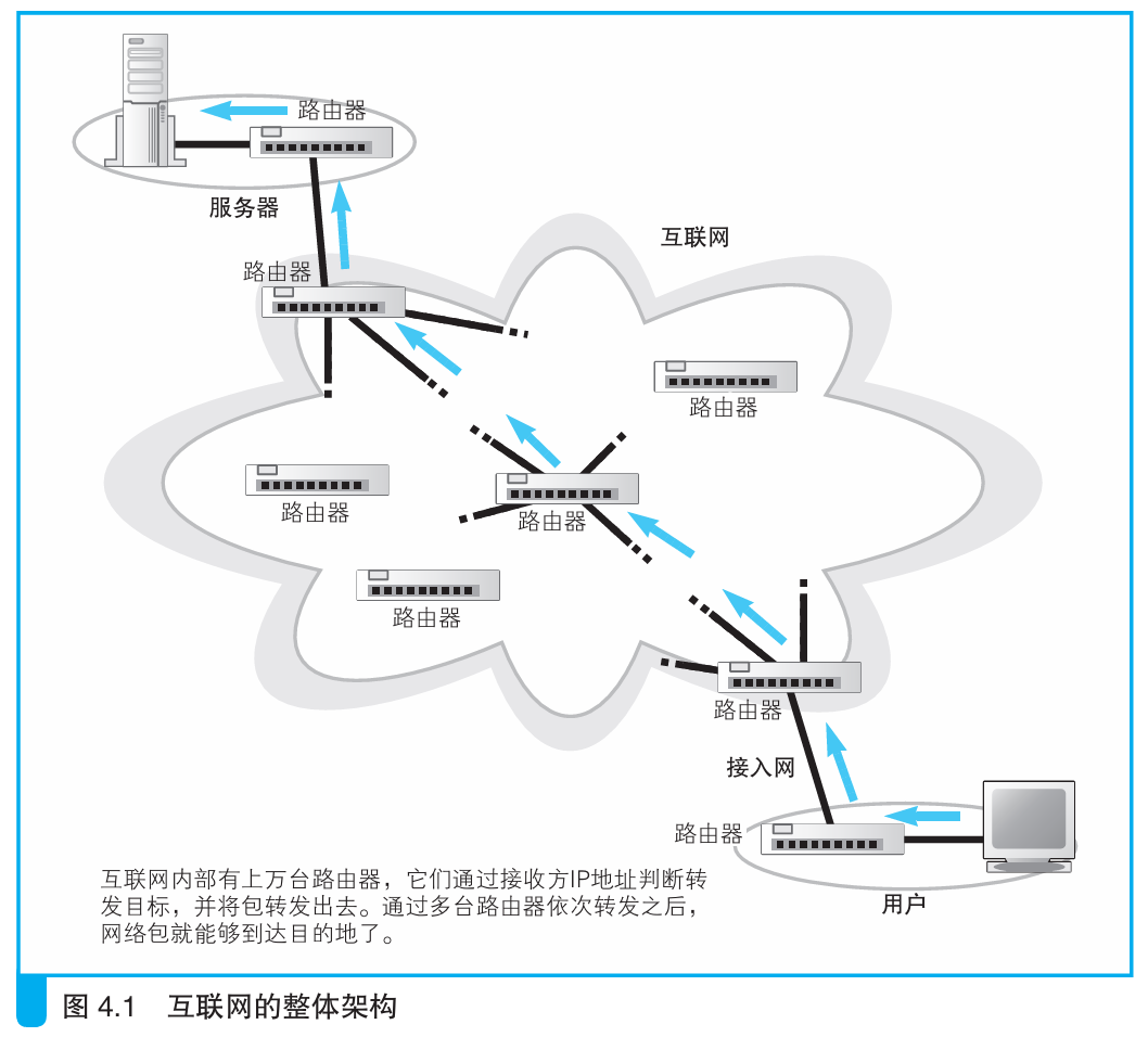 接入網 連接用戶與互聯網內部的關鍵橋梁