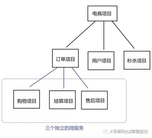集群、分布式與微服務 互聯網接入與服務架構的核心概念辨析